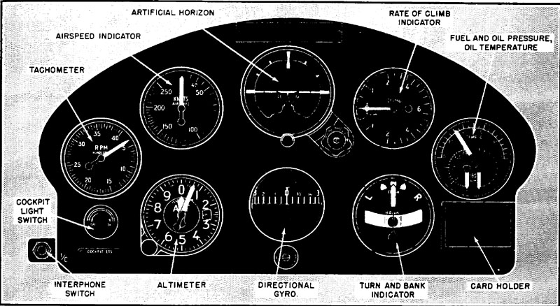 DHC-1 Instruments